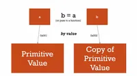 img of Pass by value & Pass by reference